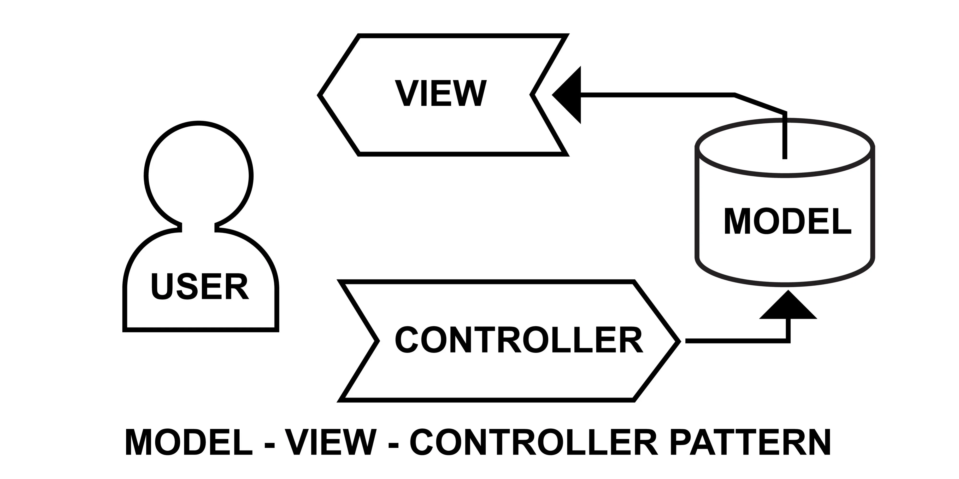 Microservices Soa