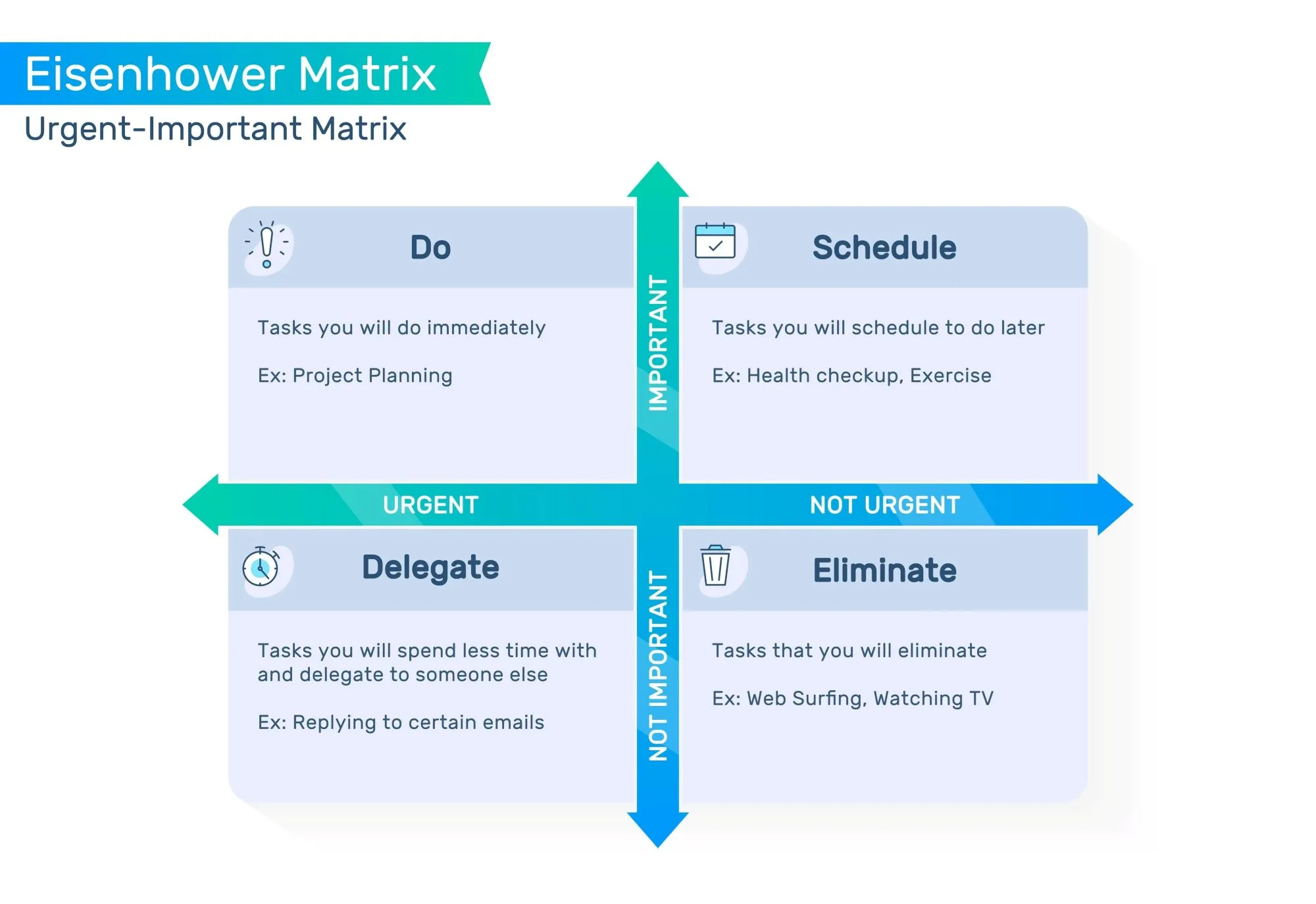 Urgent Important Matrix
